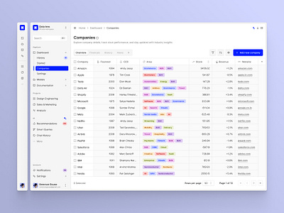 DataLens ⸻ AI-Powered Insights at Your Fingertips branding dark theme dashboard design design trends graphic design interface design light theme modern ui design saas task management ui