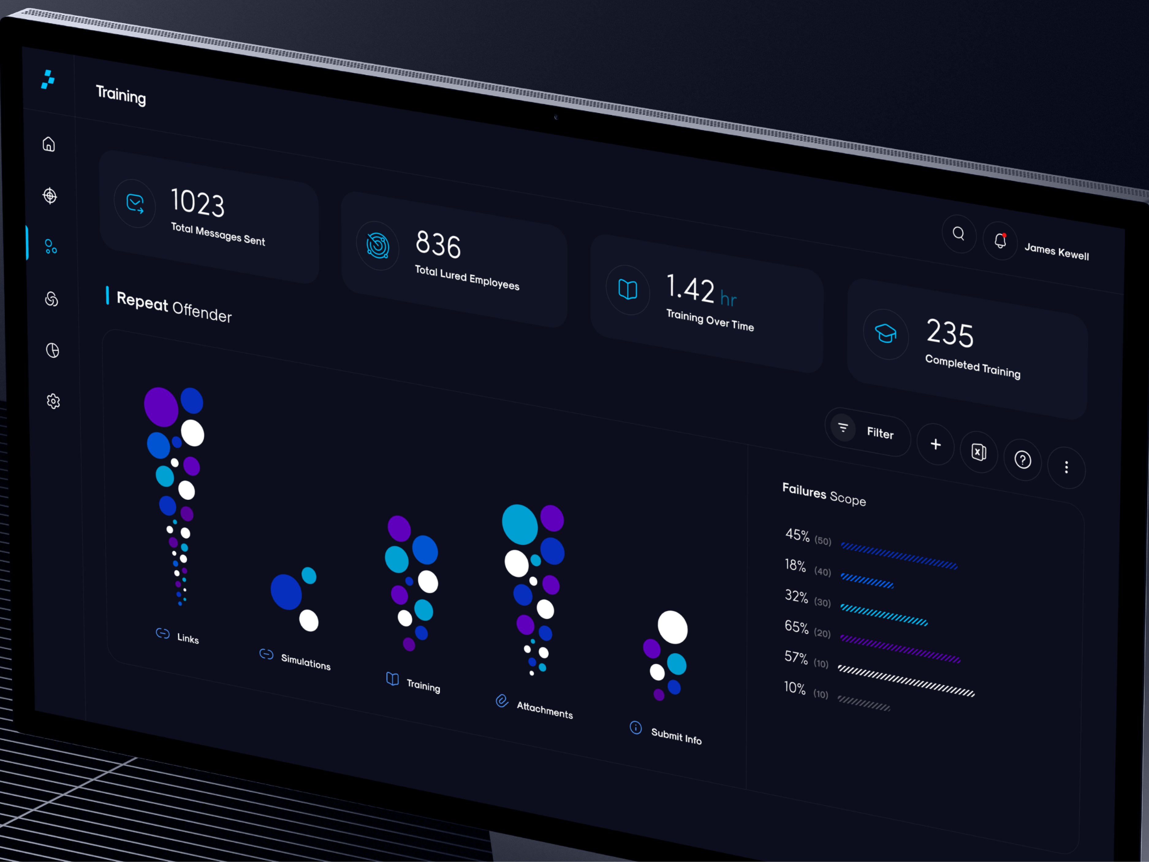 Dcoya - Cyber Phishing Dashboard analytics cyber cyber dashboard cyber platform cyber security cybersecurity dashboard graphs product design saas saas dashboard ui