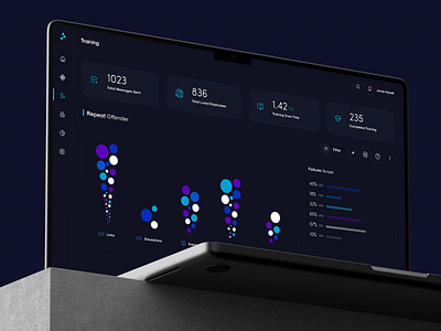 Dcoya - Cyber Phishing Dashboard analytics cyber cyber dashboard cyber platform cyber security cybersecurity dashboard graphs product design saas saas dashboard ui