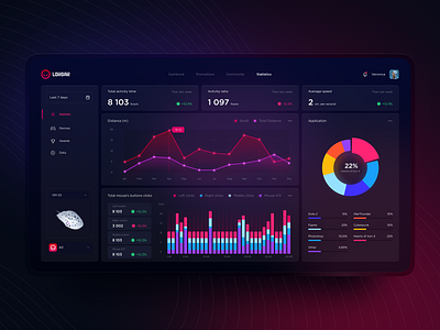 📺 Statistics Dashboard for Lorgar app branding dashboard design menu mice statistic table ui ux web