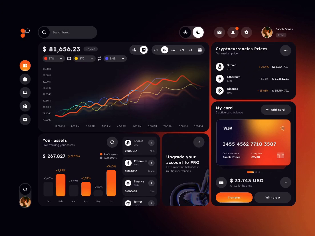 Cryptana® – UI design for Crypto & Finance Analytics Platform by Faster  Than Light on Dribbble