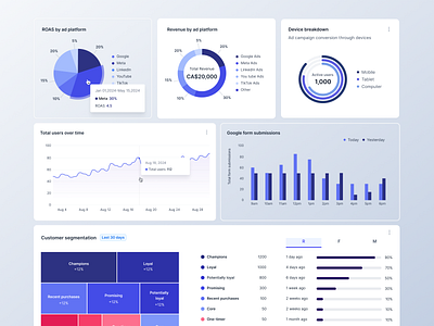 Reporting & Analytics - Dashboard Components 📈📊📅 dashbaords product design reporting ui ux