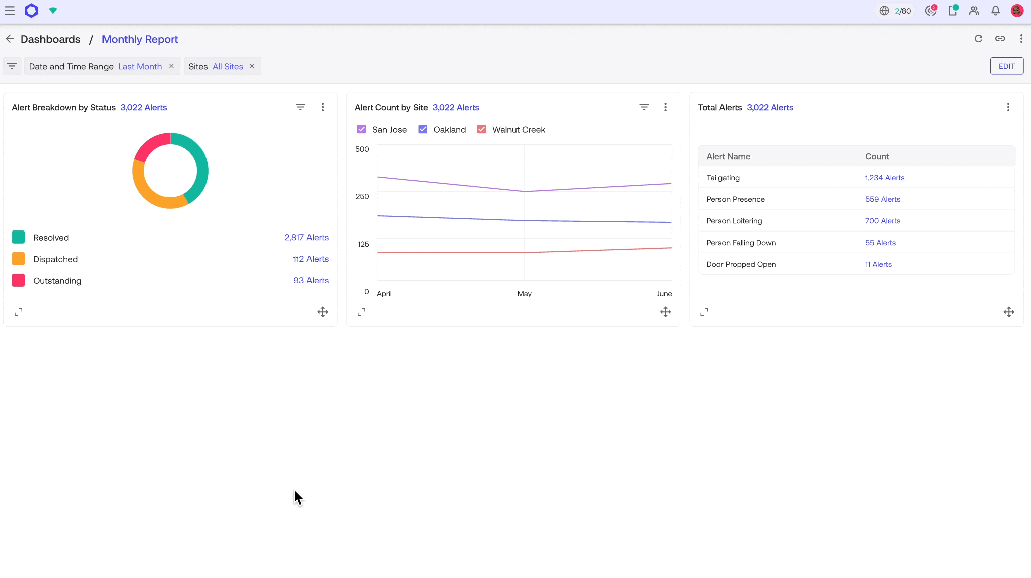Example of Users can filter to the alert type they want to focus on
