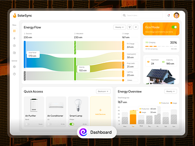 SolarSync – Smart Energy Management Dashboard clean energy consumption dashboard data visualization energy energy efficiency energy flow esg home energy power power usage renewable smart control smart devices solar solar analytics solar panel sustainability usage wattage