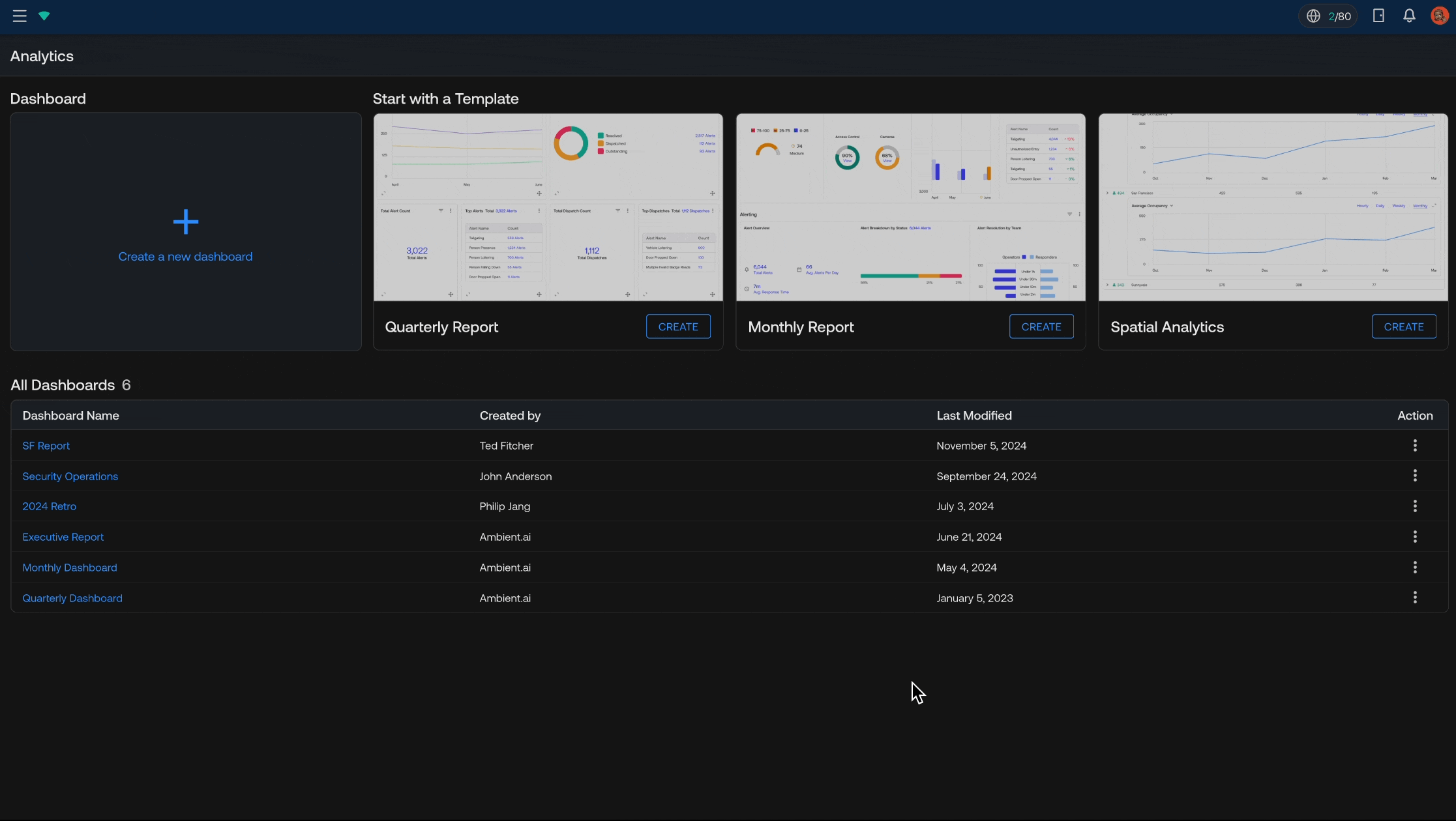 Creating a dashboard from scratch vs. a template analytics dashboard design interaction design product design ui user experience user interface ux