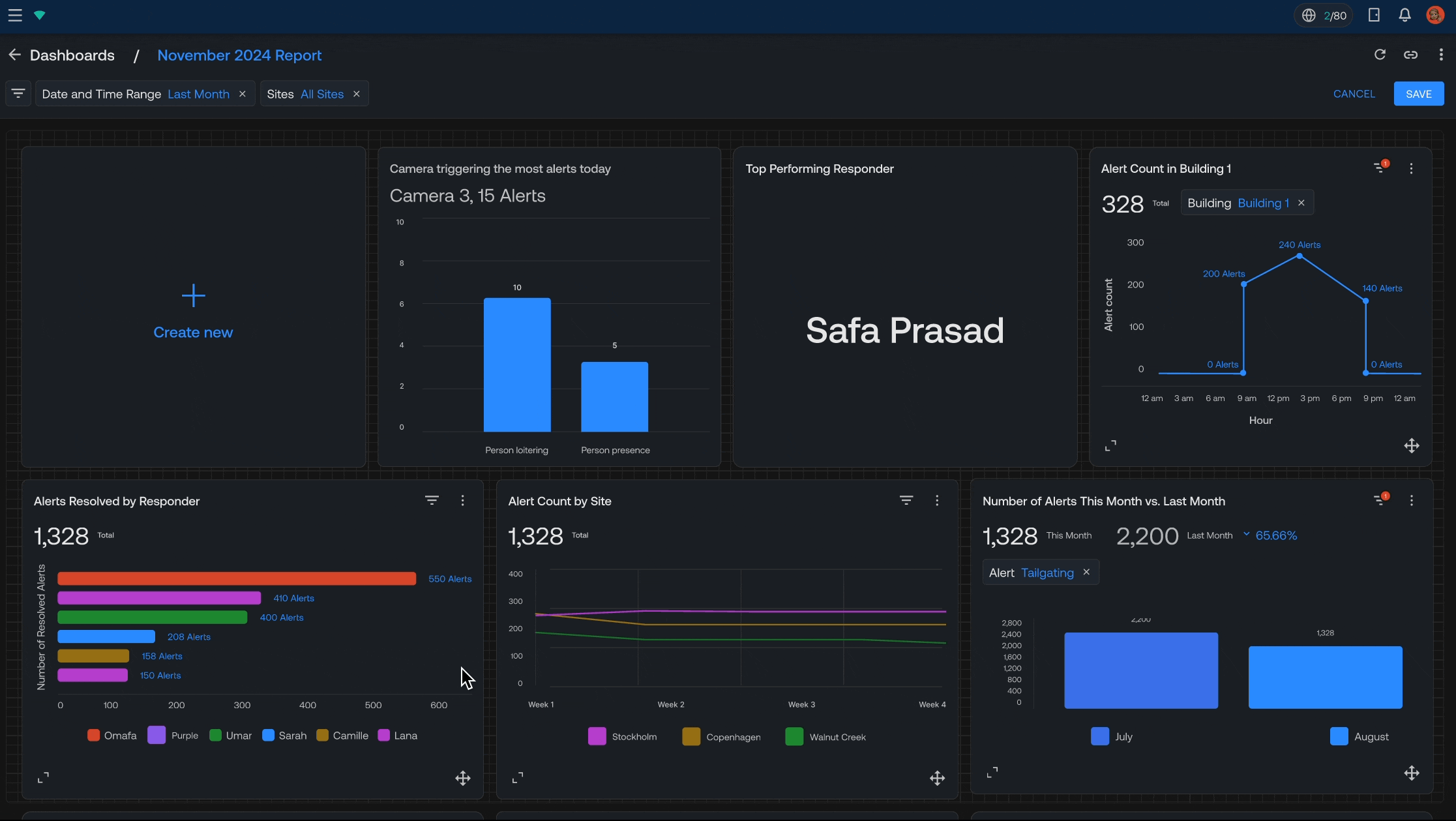 Editing charts within a dashboard analytics dashboard interaction design product design ui user experience user interface ux