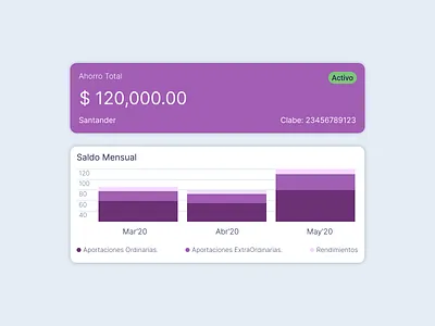 Balance graph accountable card design finances graph savings ui