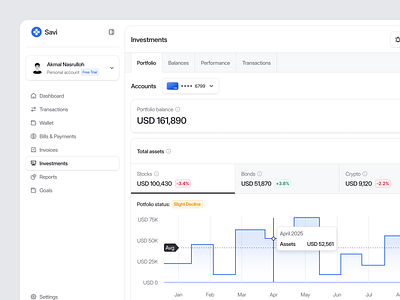 Savi - Investments Page Financial Dashboard banking dashboard dashboard dashboard investment finance finance dashboard financial analytics financial dashboard financial planning fintech graph investing dashboard investment analysis investment app investment dashboard investment tracking line chart minimalist money dashboard portfolio management website