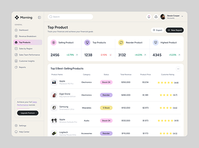Morning - Top Product Page Sales Dashboard admin dashboard analytics dashboard business dashboard dashboard ecommerce dashboard list product marketing dashboard product dashboard product sales dashboard saas dashboard sale dashboard sales analytics dashboard sales dashboard sales dashboard design sales management dashboard sales performance dashboard sales report dashboard sales tracking dashboard top product website