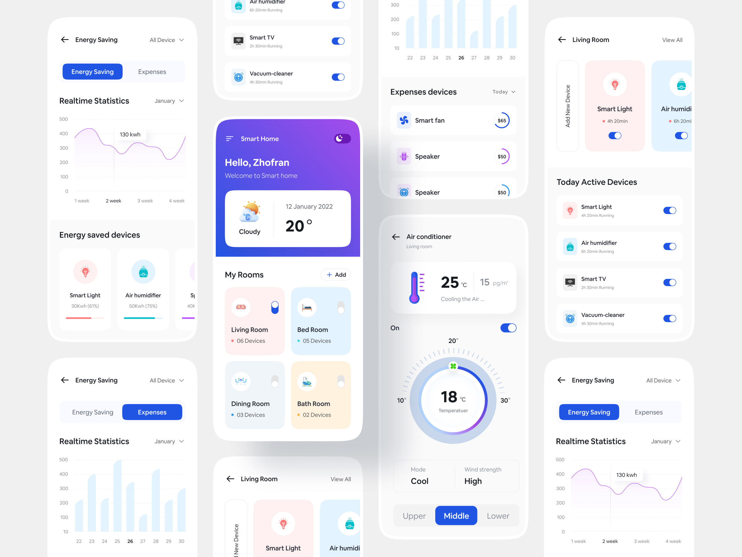 Smart Home Mobile App Design by Oyasim Ahmed for Dude Shape on Dribbble