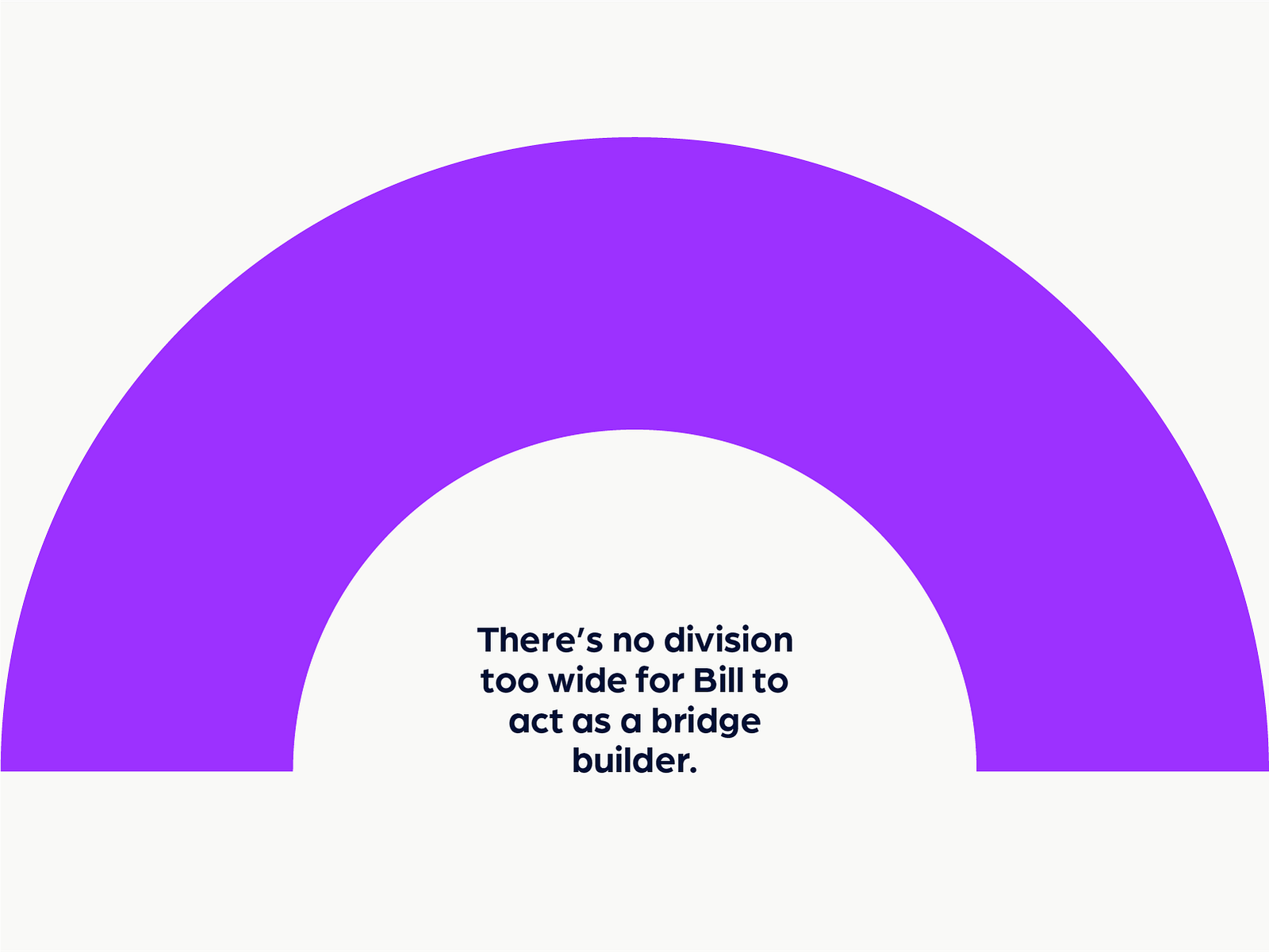 bridging-the-two-political-parties-by-angela-wing-on-dribbble