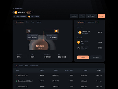AMM Pool page amm liquidity pool rewards web3 xrpl