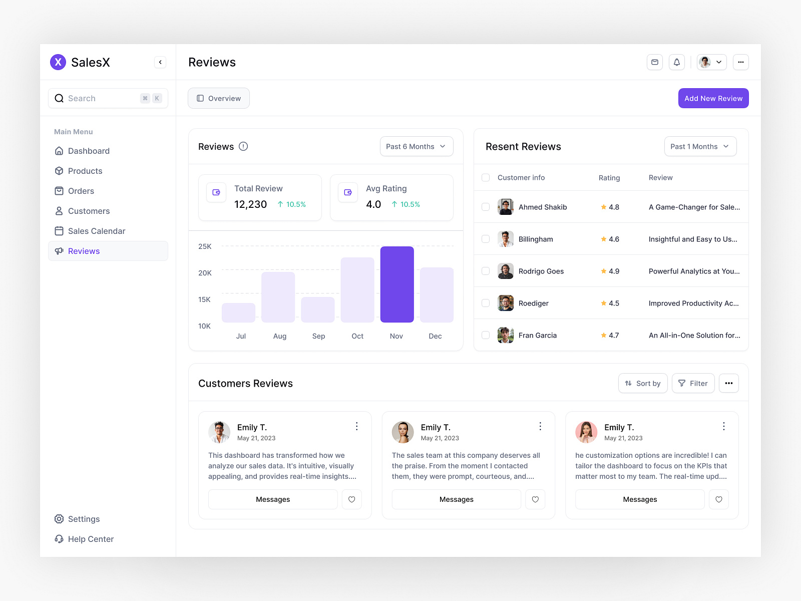 Sales Reviews Page by Wolfpixel UI/UX for Wolfpixel Agency on Dribbble