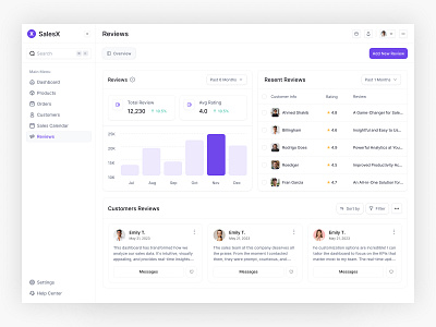 Sales Reviews Page dashboard feedback management product design review design review platform reviews management reviews page saas dashboard sales