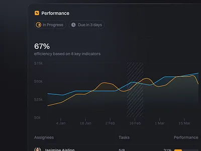 Dark Mode Graph analytics chart clean components data design graph interface metrics minimal modal overlay product saas sidemenu slideout ui ui design ux ux design
