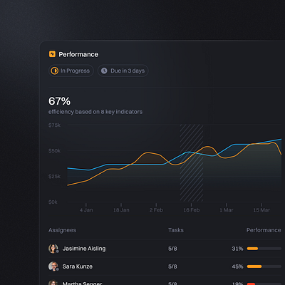 Dark Mode Graph analytics chart clean components data design graph interface metrics minimal modal overlay product saas sidemenu slideout ui ui design ux ux design