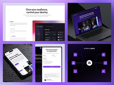 AudiencePlus - Marketing Website design design system features iphone product design product visual responsive saas ui user experience user interface ux webflow website design