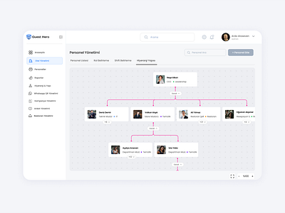 Hierarchy Management Admin Panel UI Design