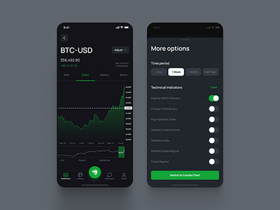 CryptoHawk - Chart View ai artificial intelligence chart cryptocurrencies cryptocurrency currency digimax graphs investors market mobile app prediction secure tool trading platform ui ux