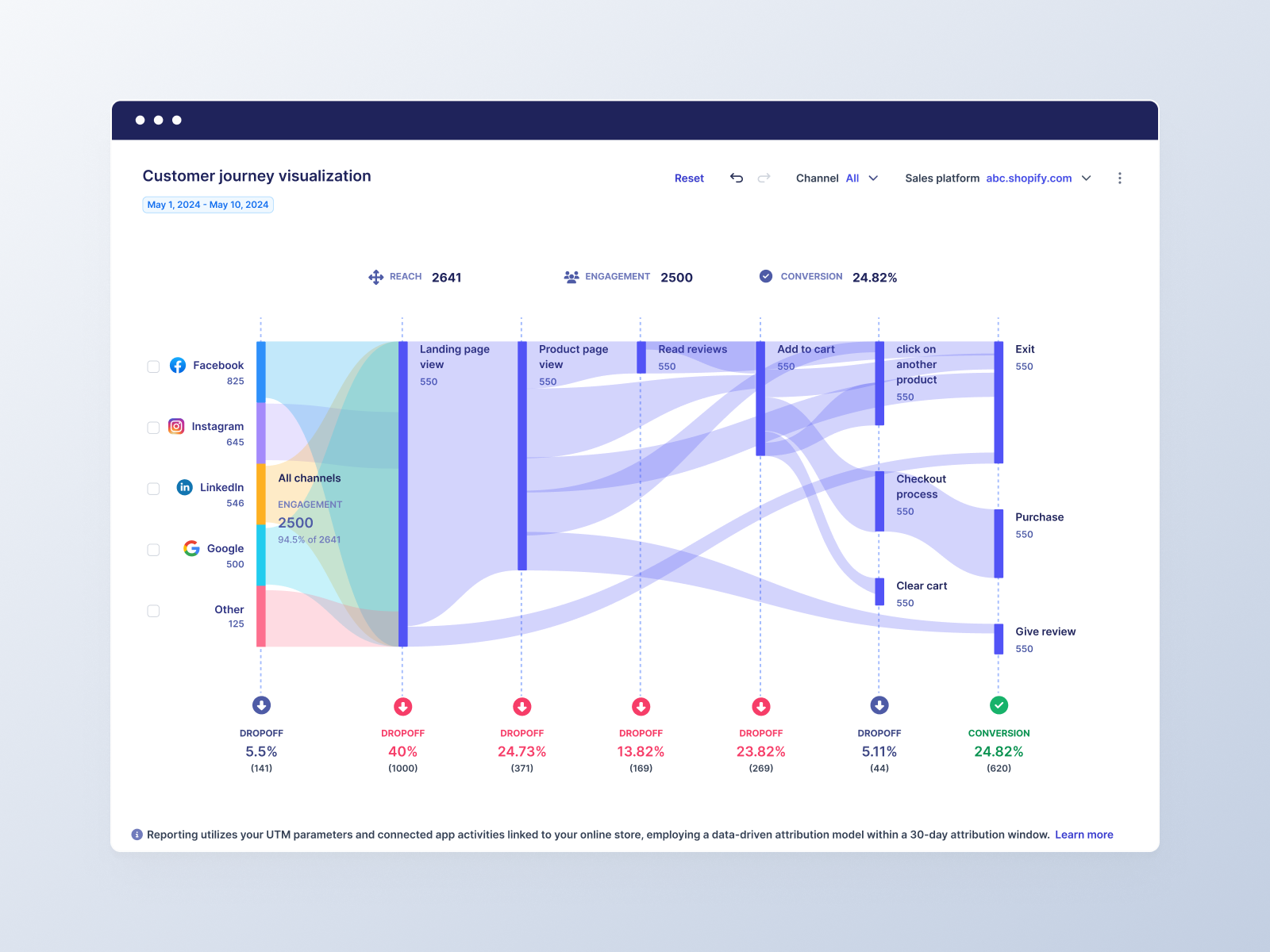 Customer Journey - Sankey Diagram 👣📈 analytics dashboards marketing data product design ui ux
