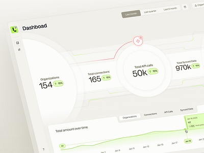 Cyber-Security Integration Platform cyber cybersecurity dashboard dataviz design integrations light ui ux workflow