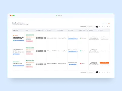 Marketing Campaigns Data Table UI campaign data table data table ui marketing table table ui ui