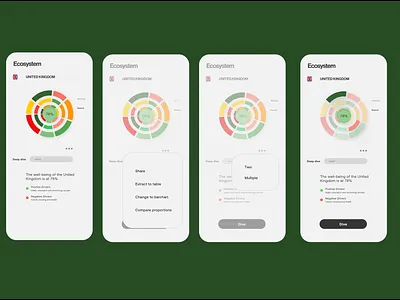 Ecosystem Mobile Design mobile app product design ux design