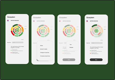 Ecosystem Mobile Design mobile app product design ux design