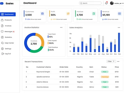 Sales Dashboard Design dashboard design product sales uiux