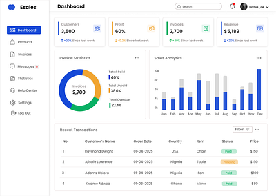 Sales Dashboard Design dashboard design product sales uiux