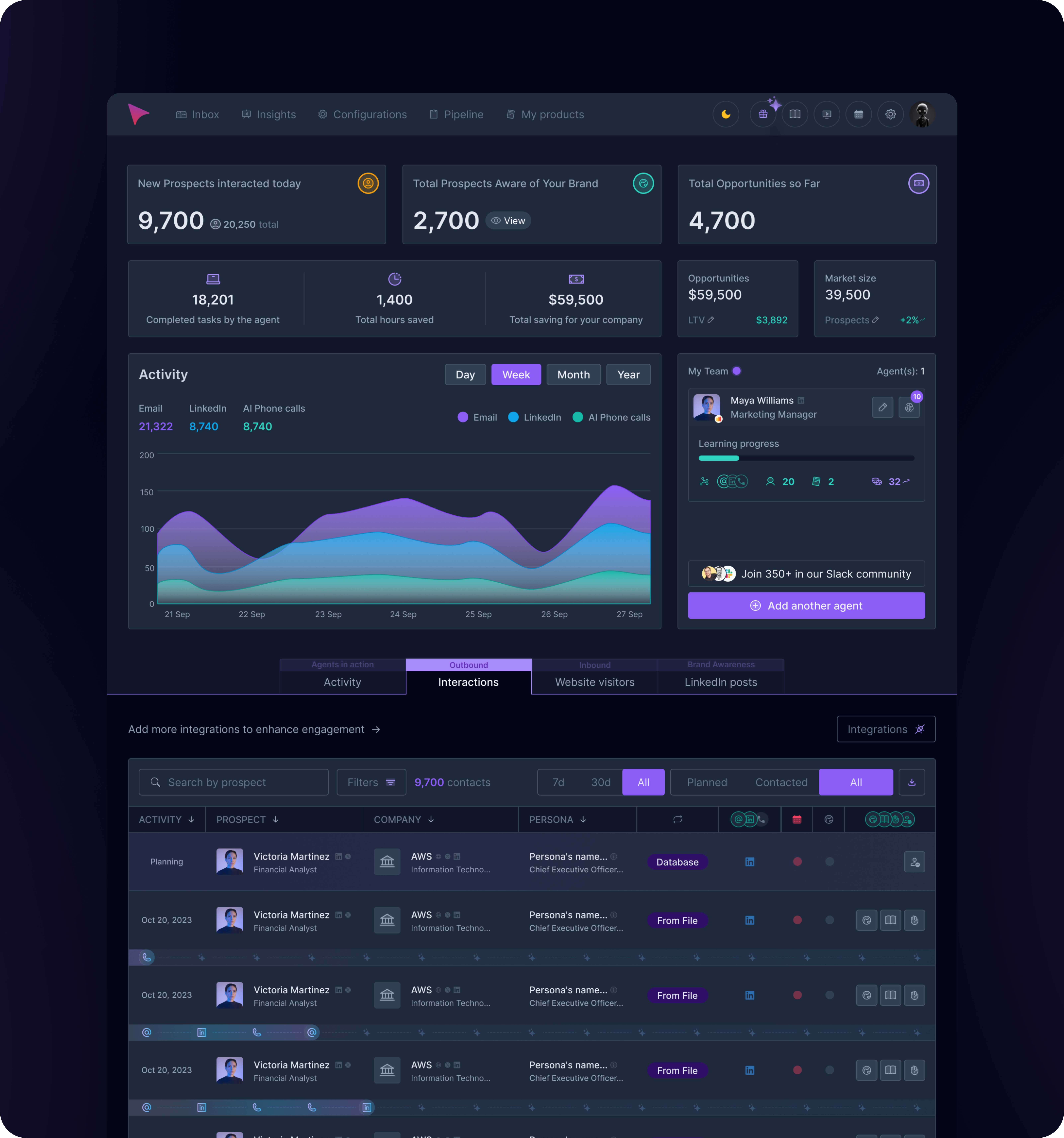 AnyBiz – Dashboard ui