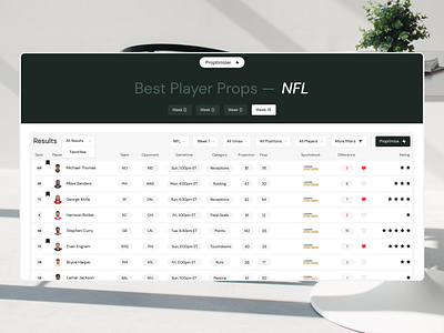 Gambling Analysis Website UI — Proptimizer design gambling interface minimalistic modern nfl prop saas site ui uxui