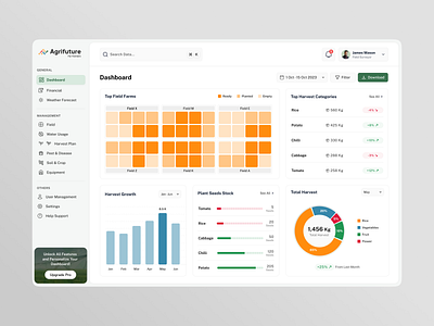 Agriculture Dashboard Exploration agro analisis app barchart chart clean design fireart heatmap monitoring ui ux