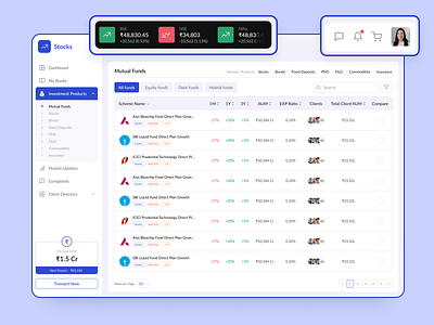 Fintech Dashboard dashboard financialfreedom fintech investmentdashboard money mutualfund productdesign stockmarket uiux viral wealthmanagement