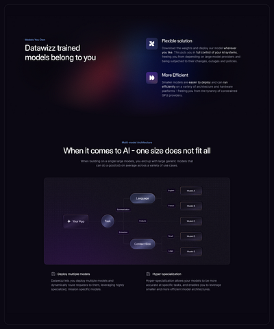 Datawizz.ai ai clean design framer website minimal modern startup ui ux web deisgn website