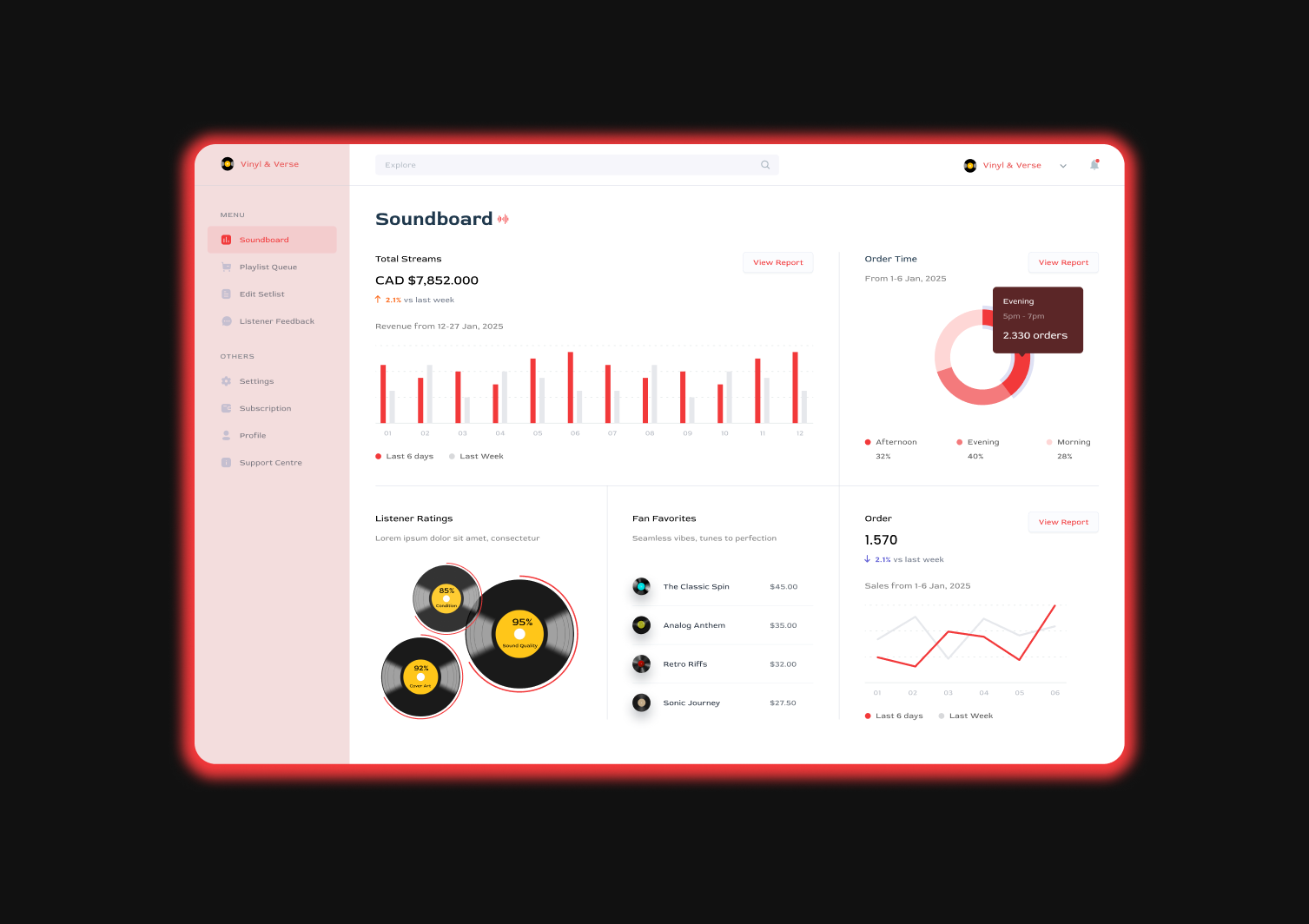 Vinyl & Verse 🪕 3d branding colour theory dashboard data visualization figma graphic design musicui soundboard typograpgy ui webappdesign