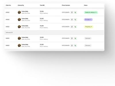 Restaurant Dashboard for managing orders - component #2 - Orders branding design graphic design illustration logo ui ux web design web development webflow