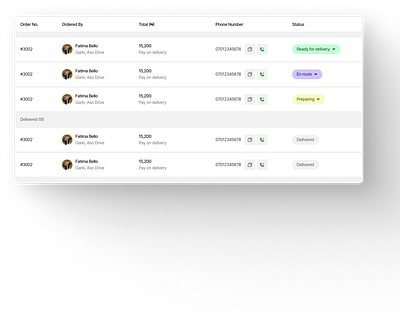 Restaurant Dashboard for managing orders - component #2 - Orders branding design graphic design illustration logo ui ux web design web development webflow