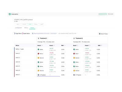 experiments dashboards analytics charts design ui ux