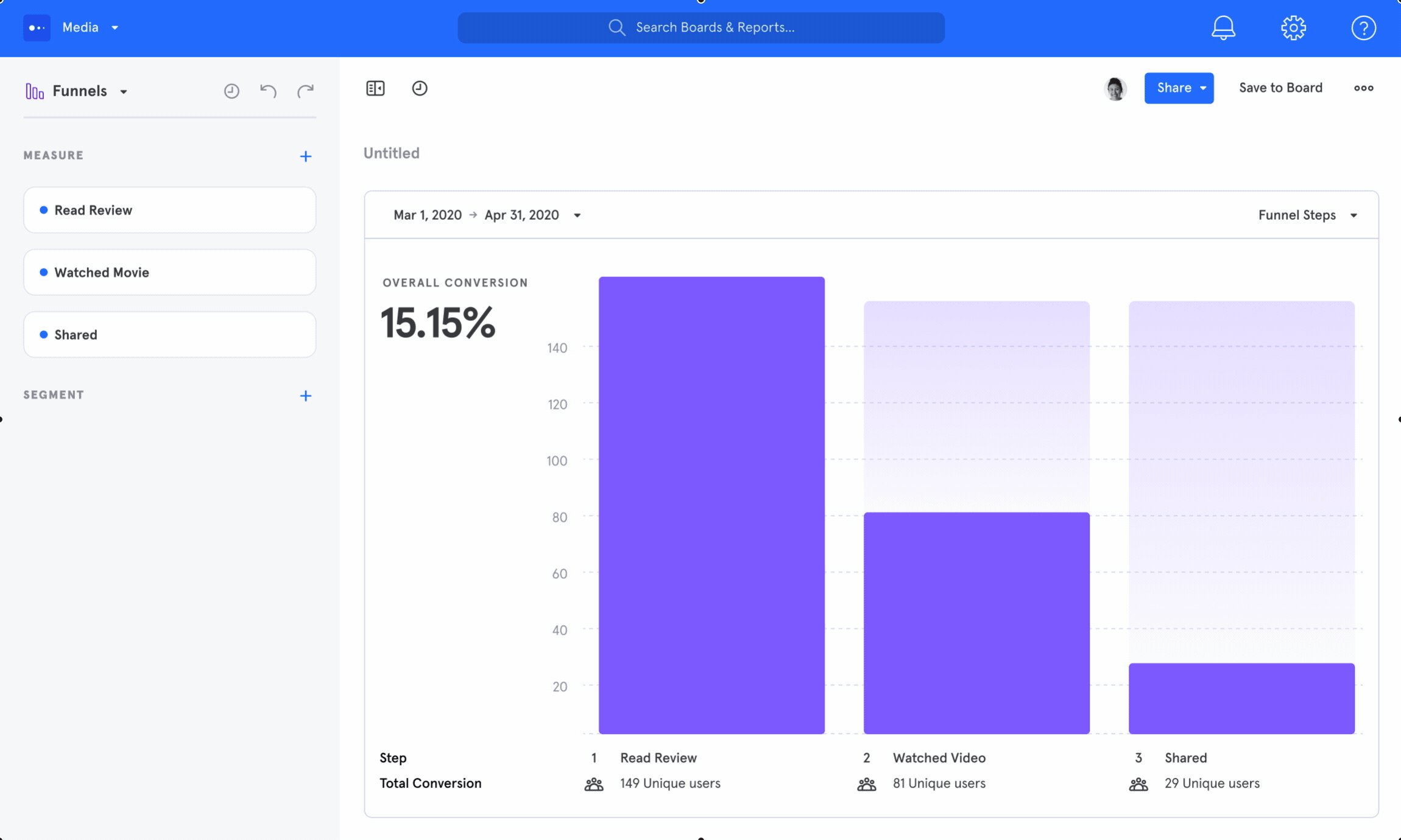 browse-thousands-of-conversion-chart-images-for-design-inspiration-dribbble