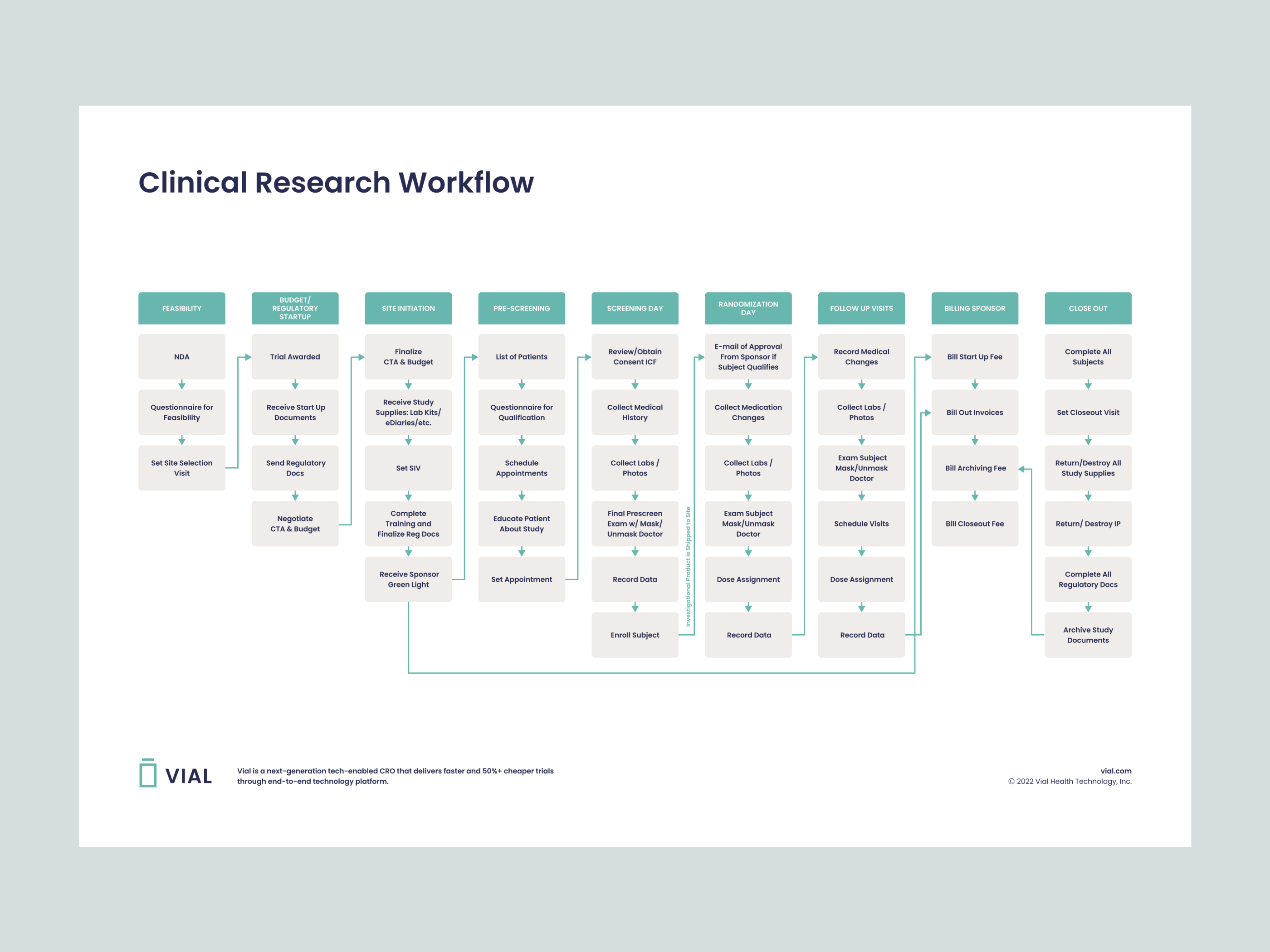 Research - workflow