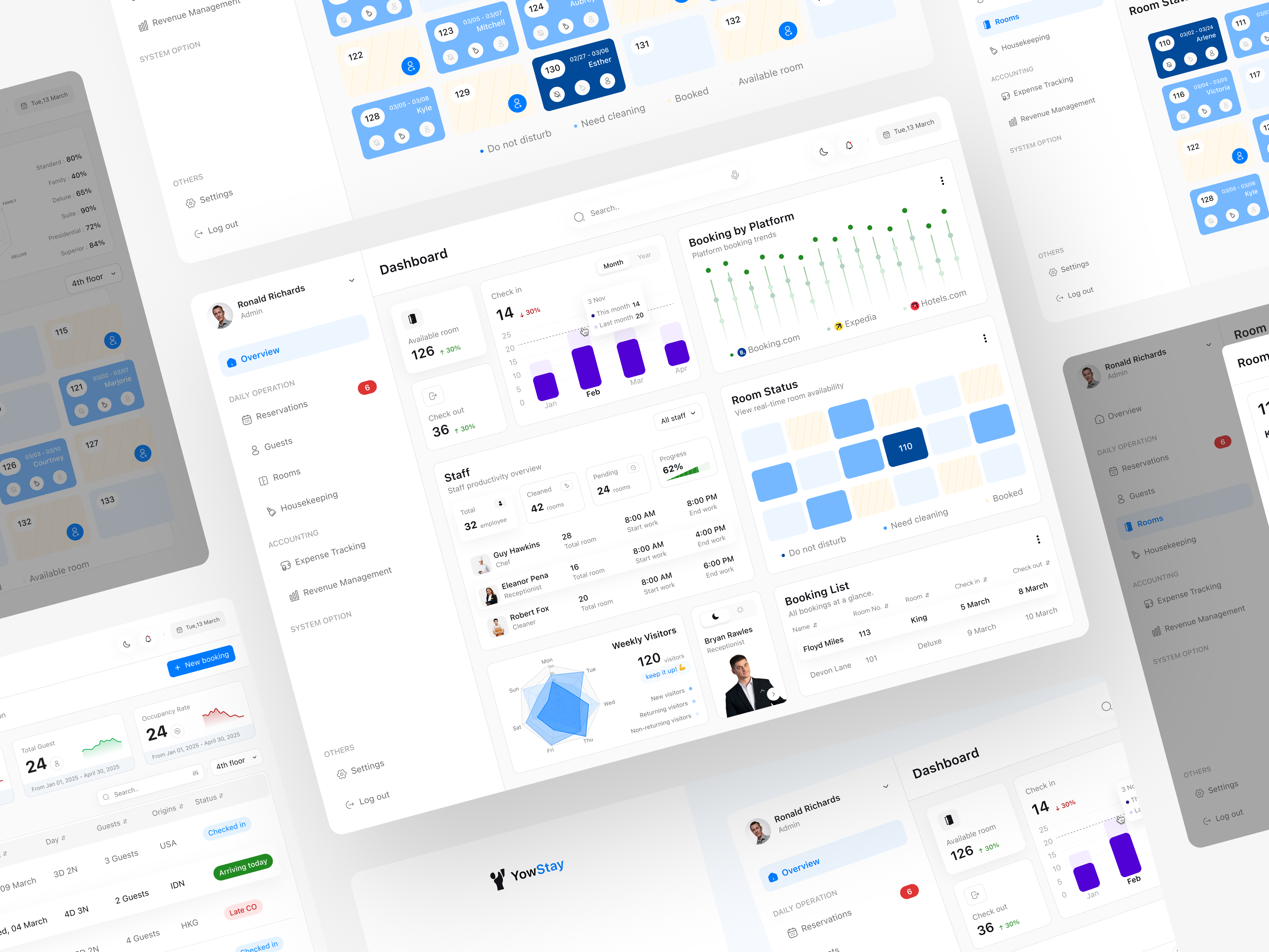 Example of Mvp Sprint | 2 Weeks To Product Vision