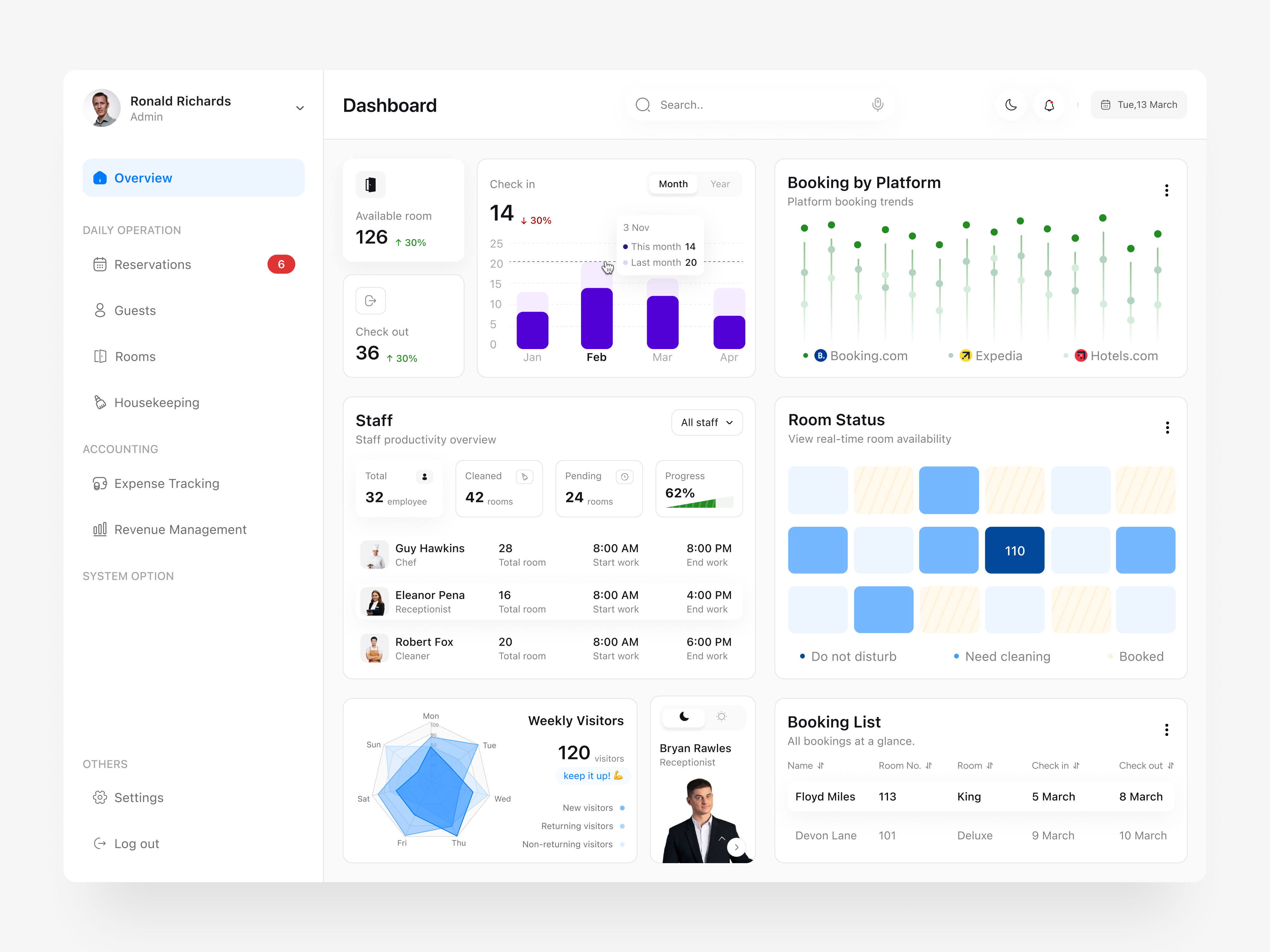 Example of Mvp Sprint | 2 Weeks To Product Vision