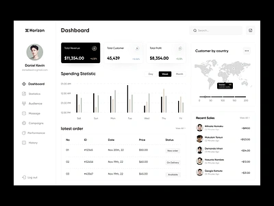 Admin dashboard: analytics UX admin admin interface admin panel admin theme admin ui analytics dashboard dashboard design dashborad dashbord design graphs orix sajon sidebar stats ui design user user dashboard ux ui design