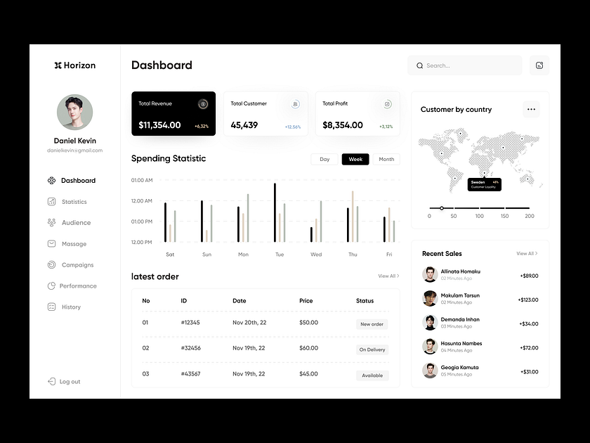 Admin dashboard: analytics UX by Orix Creative on Dribbble
