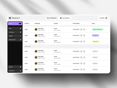 Restaurant X - Dashboard for a restaurant Management app + CRM branding design graphic design illustration logo ui ux web design web development webflow