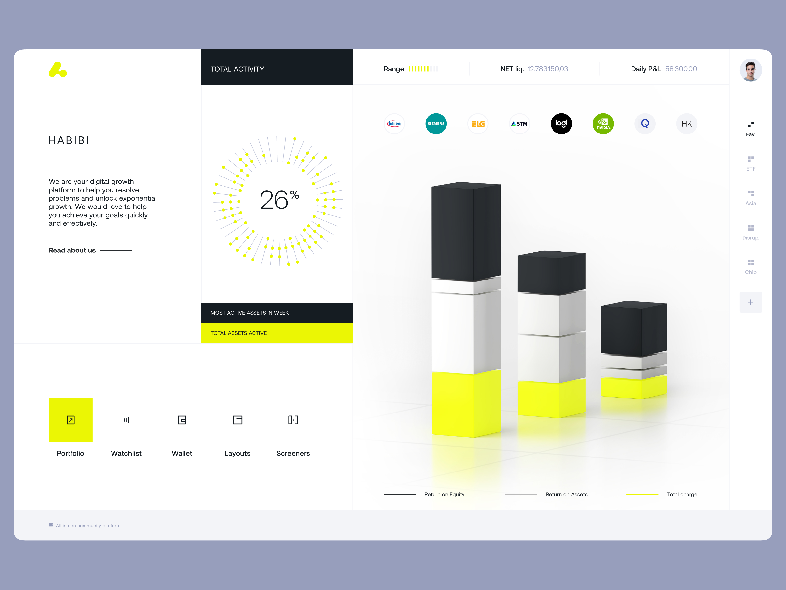 Example of Effortless Finance Dashboard for Executives