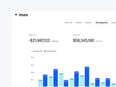 Stratis UI - Dashboard cards charts clean dashboard design finance graph interface minimal product saas simple software stratis ui ui app ui design ux ux design web app