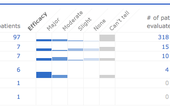 Slanty table headers css tables