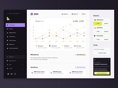 Dashboard with an overview of the test cases management system board clean dashboard design green inspiration inspire interface minimal product typography ui user interface ux vector web webdesign website yellow
